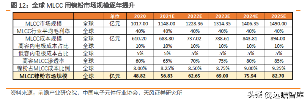 高功率密度时代到来：金属和非金属等领域，哪些新材料最受益？
