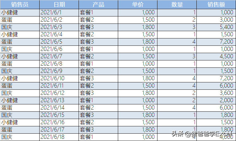 如何创建透视表(excel怎么生成透视表)