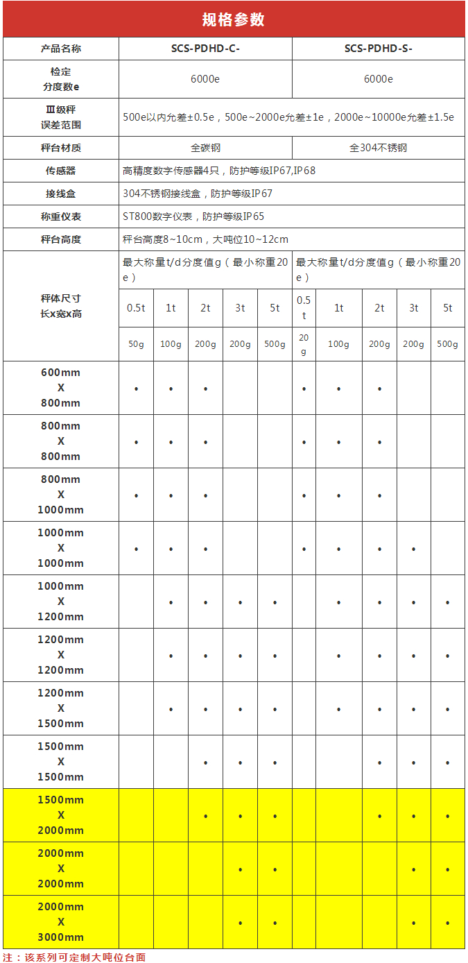 高精度平台秤系列 |不输国外品牌，为工业称重保驾护航
