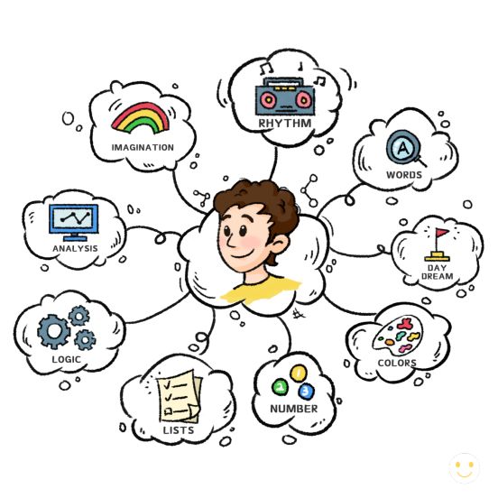 什么是思维导图？寻简