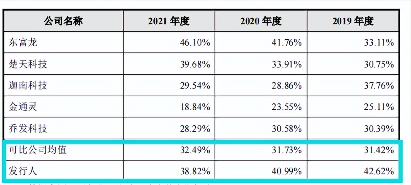 亚光股份处罚不断，毛利率下滑，应收账款和存货高企