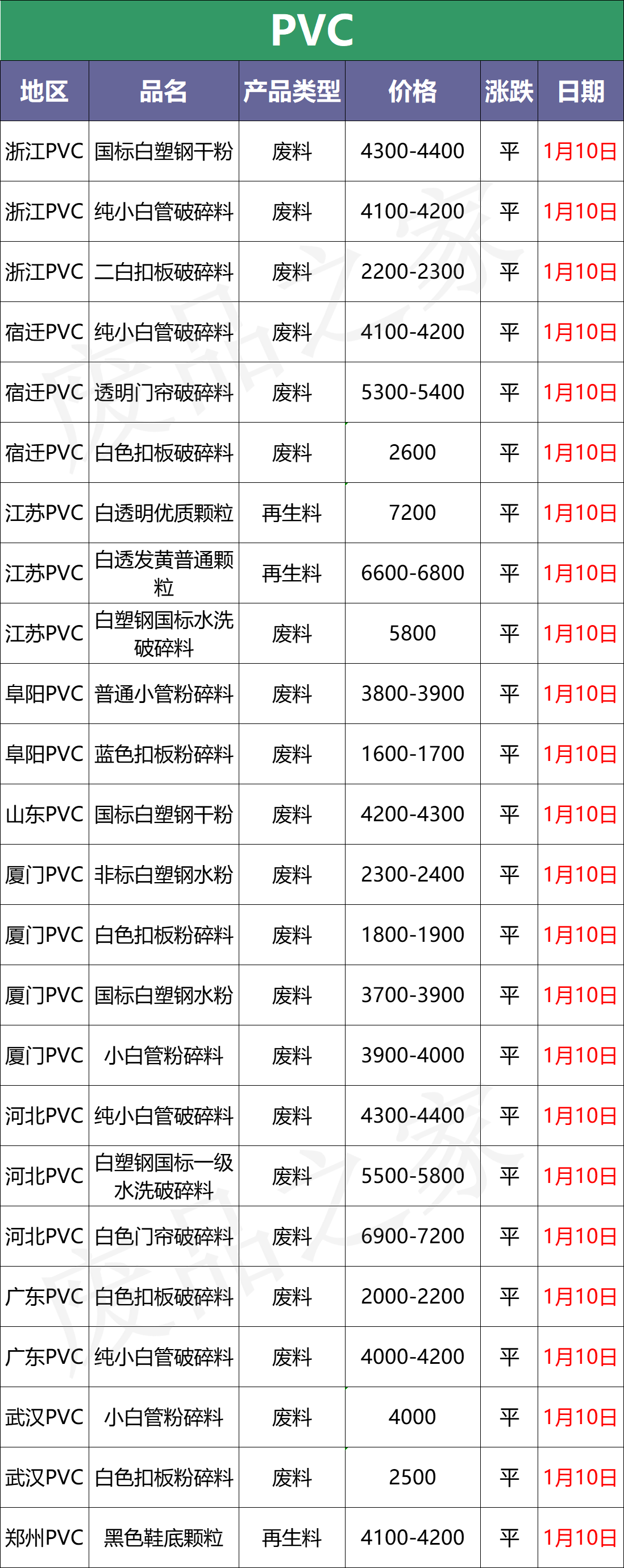 「盘点」今日塑料市场行情走势分析及明日预测（附价格表）