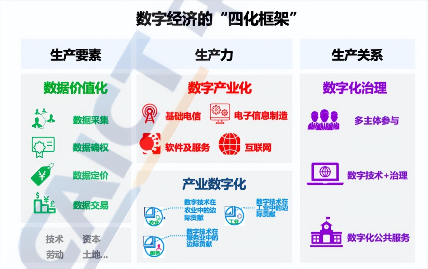 《数字中国建设发展报告（2020年）》发布 - 媒体关注 - 泉州台商投资区