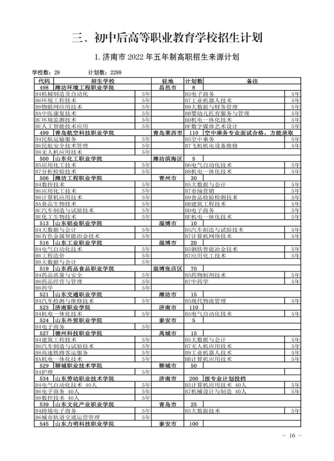 济南高中指标生分配方案（不含莱芜、钢城）公布