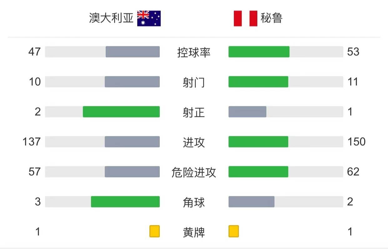 中国男足世界杯劲旅(5-4！国足输得不冤，国足在12强赛小组中，3支球队晋级世界杯)