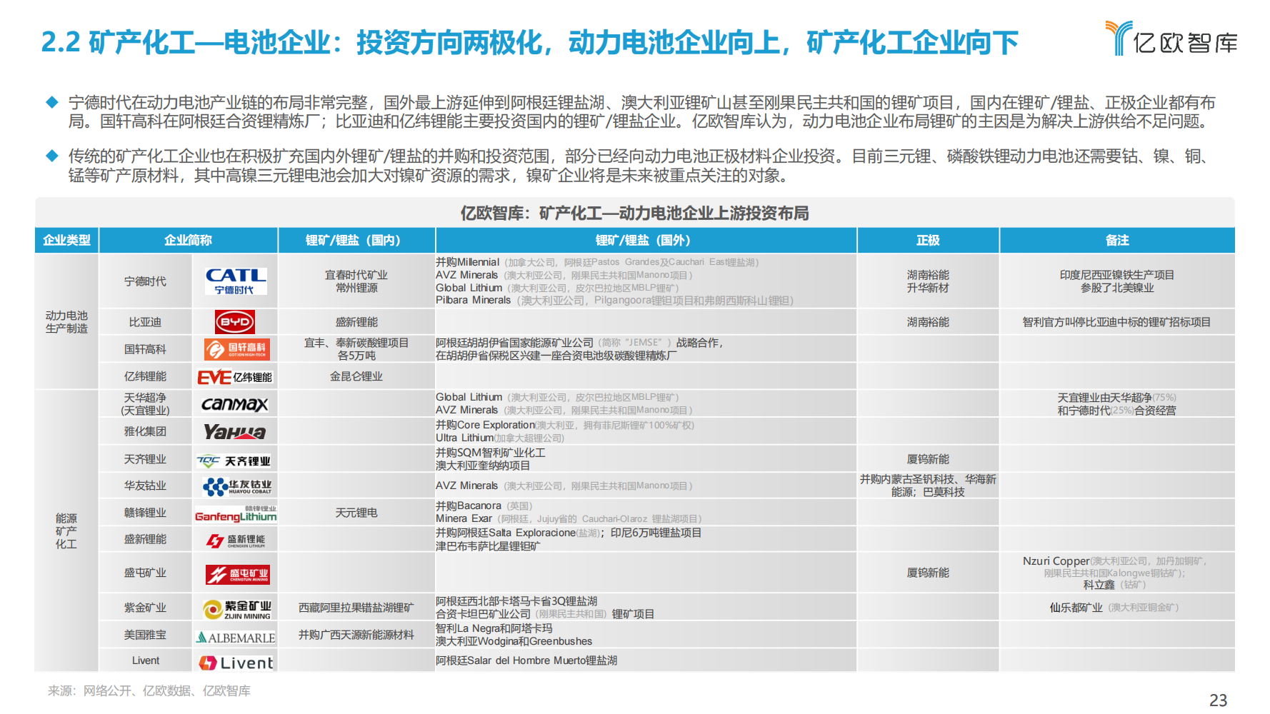 2022年全球新能源汽车动力电池发展研究报告（抓住发展新机遇）