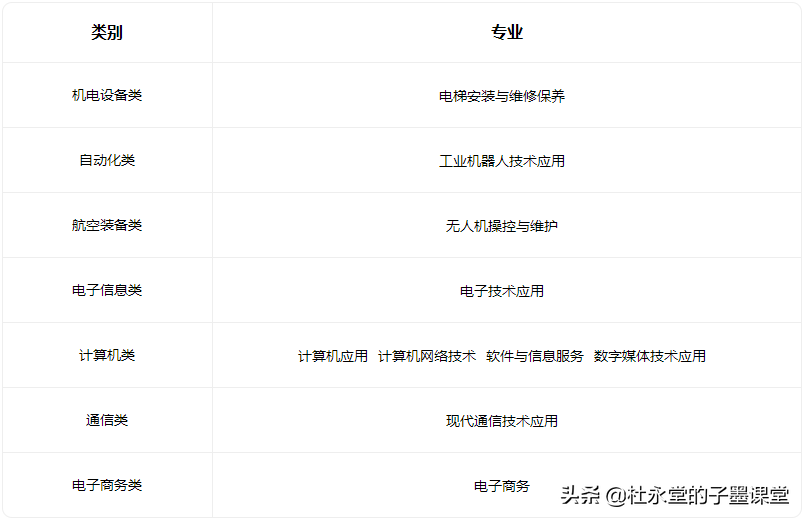 子墨老师给您汇总东莞中职学校，希望对初三的你有所帮助