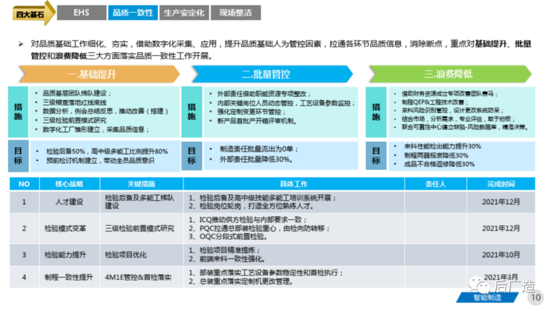 81页智能制造工厂三年规划完整方案（可下载）
