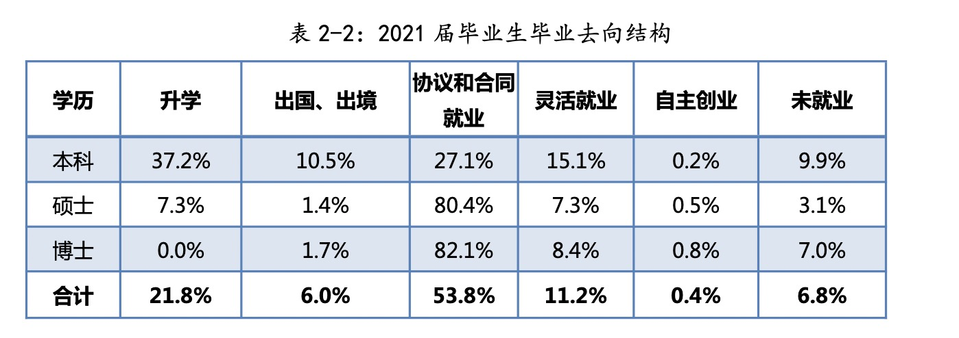 厦门大学，报考前需要了解这些信息