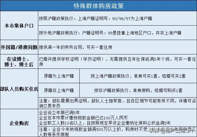 外地人在上海买房,外地人在上海买房要具备什么条件