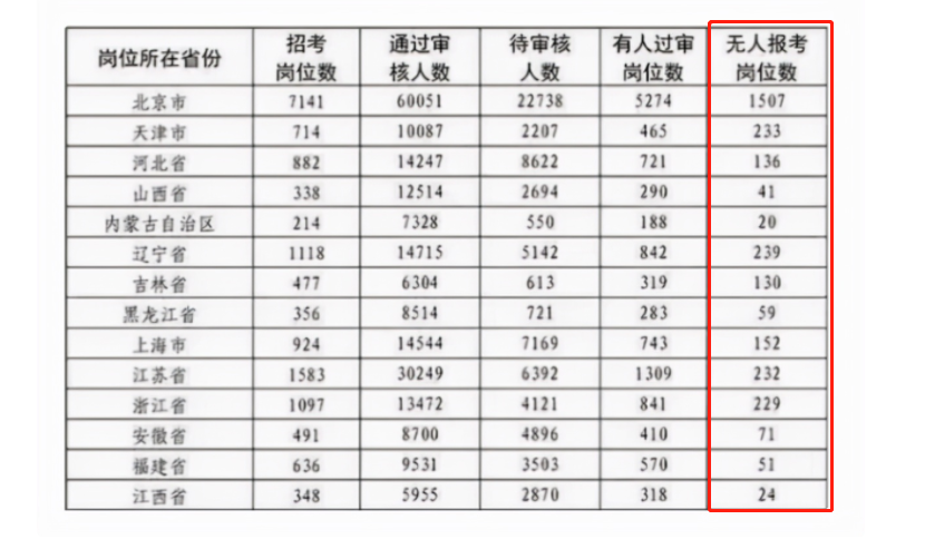 2022年军工央企春招来了！最高年薪可达60万，面向应往届毕业生