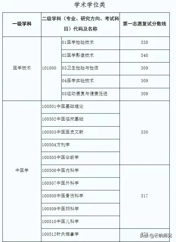 得劲！这16所院校的调剂和复试信息公布啦，快速查看