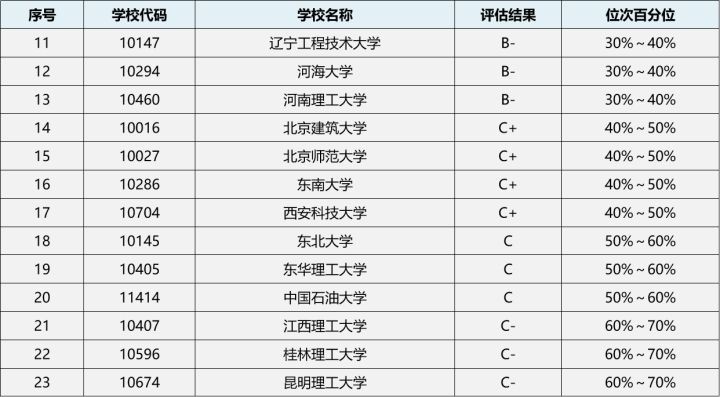 23/24考研专业深度解析——测绘科学与技术