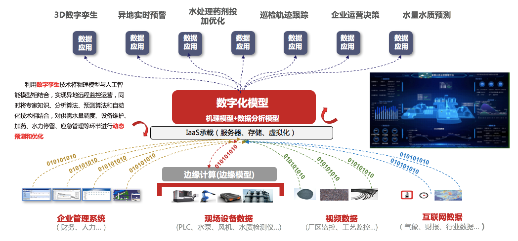 聚焦数据场景应用，用友以iuap探索产业链智能化的中国路径