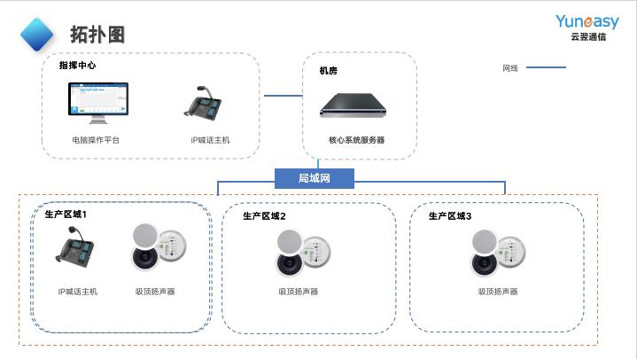 「云翌客户案例」马陆百事2号楼改造广播对讲平台搭建项目