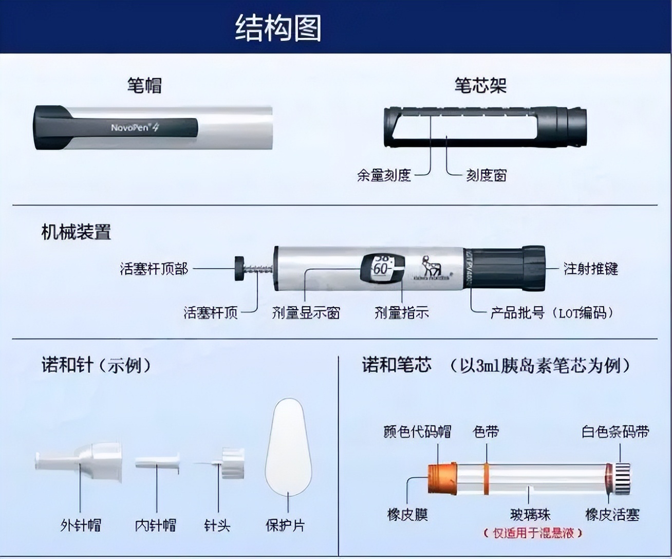 胰岛素笔的使用及储存（内附已降价的胰岛素制剂目录）