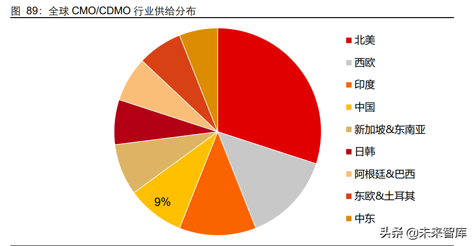 基础化工行业研究及2022年投资策略：聚焦四大投资主线