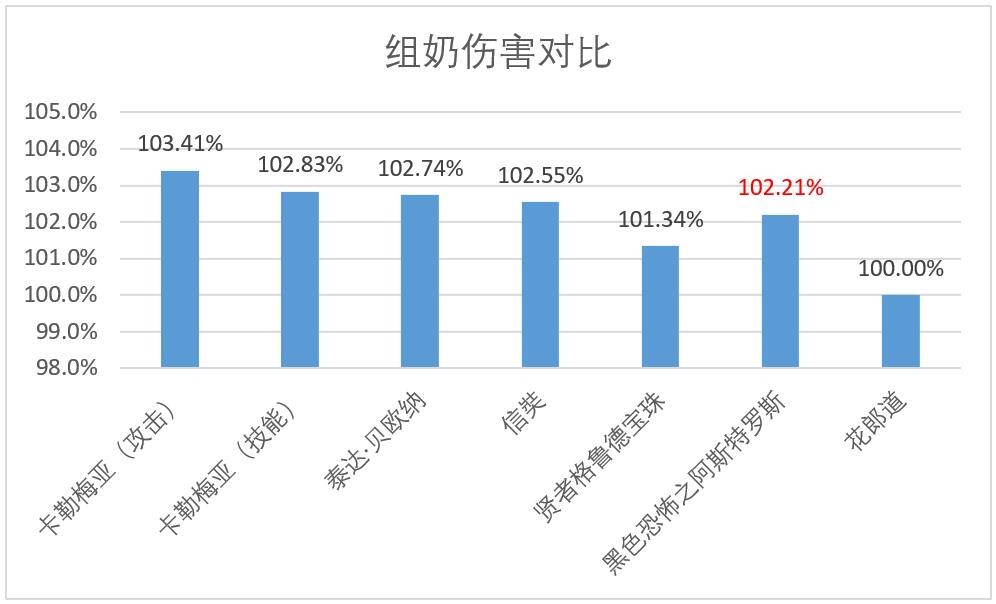 DNF：头肩技功宝珠上线！3月5日团本竞拍产物盘点