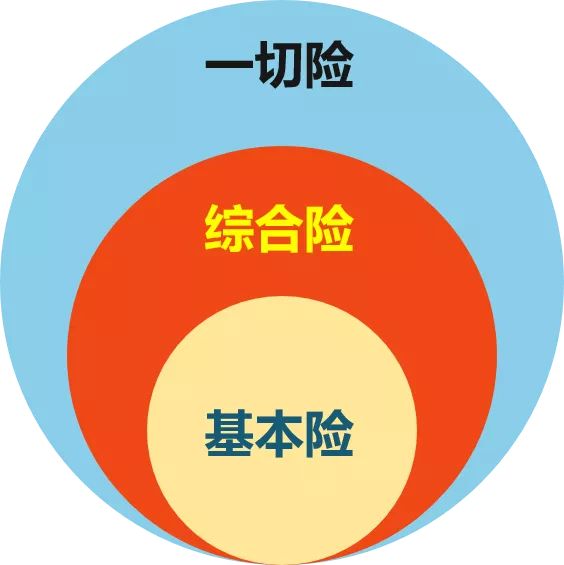 企业财产险条款,企业财产险条款损失赔偿
