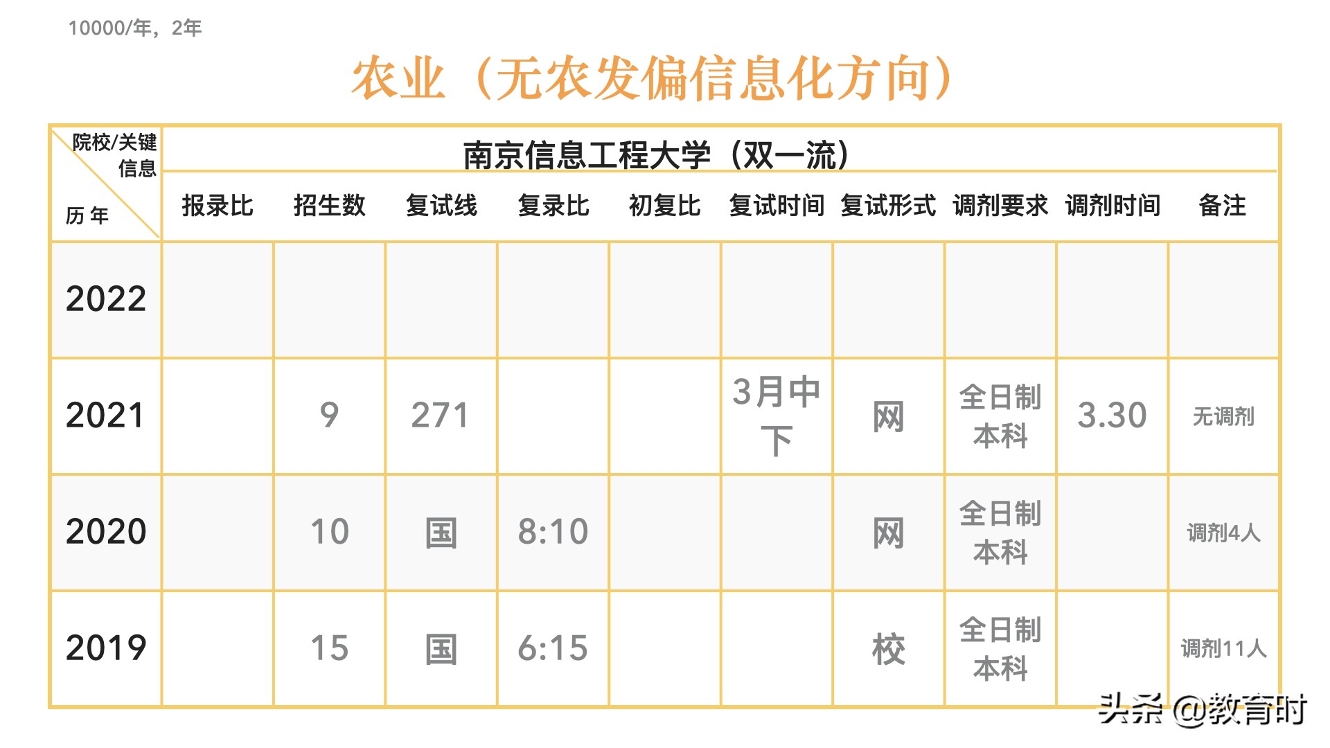 想考研该怎么确定学校？