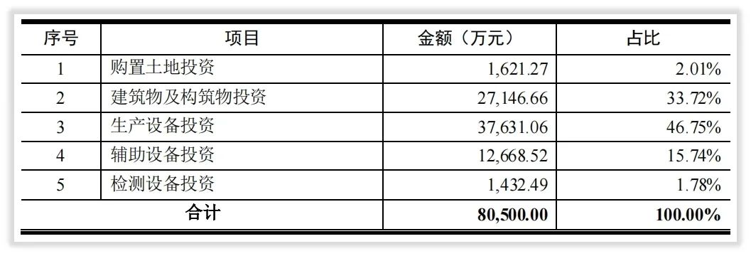 资本简报｜富临精工第二次再融资要做什么、怎么做？