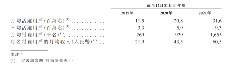 看了Soul的数据，我发现陌生人社交的赛道塌了