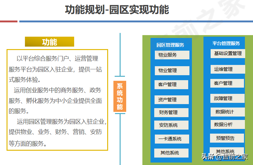 互联网.智慧园区整体规划方案精选（PPT）