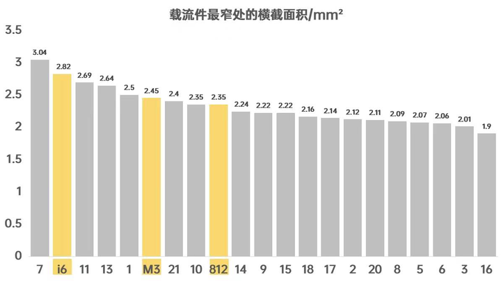 我們拆了21款五孔插座，發現這3款性價比最高
