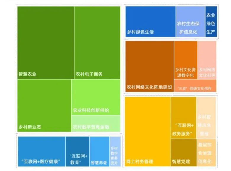 清研智库 | 中国数字乡村建设报告2021：基于媒体大数据的评估