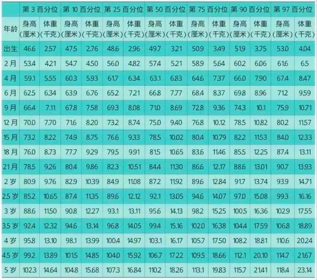 孩子个子偏矮，还能追上同龄人吗？赶在这个时间前面，还有机会