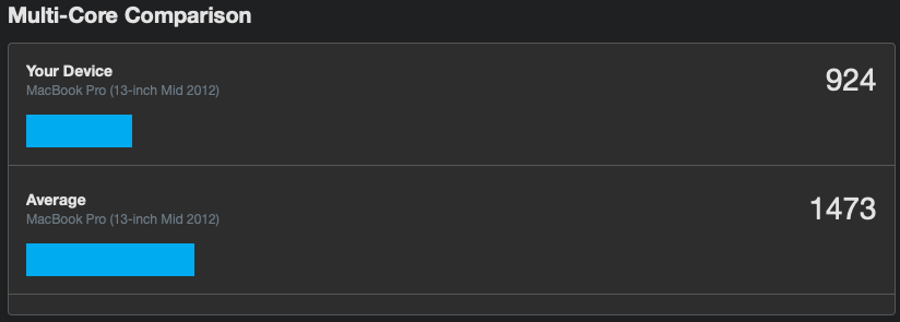 花費500元讓老Macbook升級跑分翻倍
