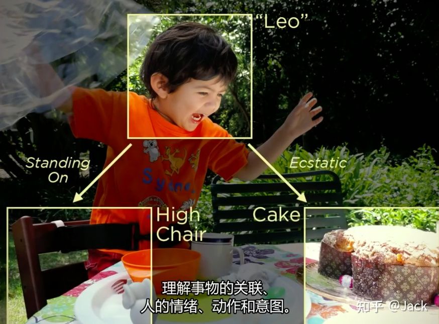 #一天一个AI知识点# 计算机视觉中的图像理解