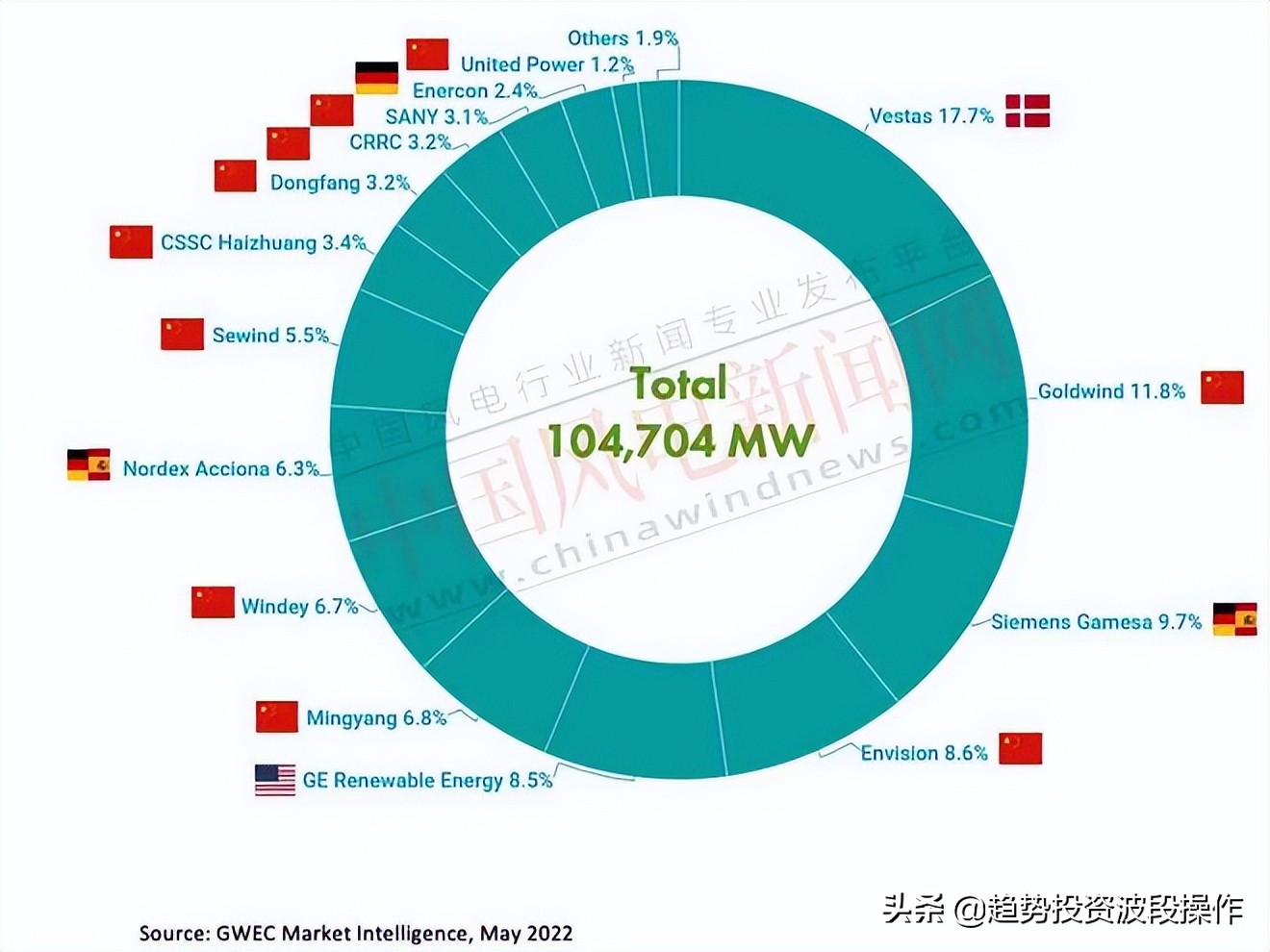 我国新能源装机规模稳居全球首位