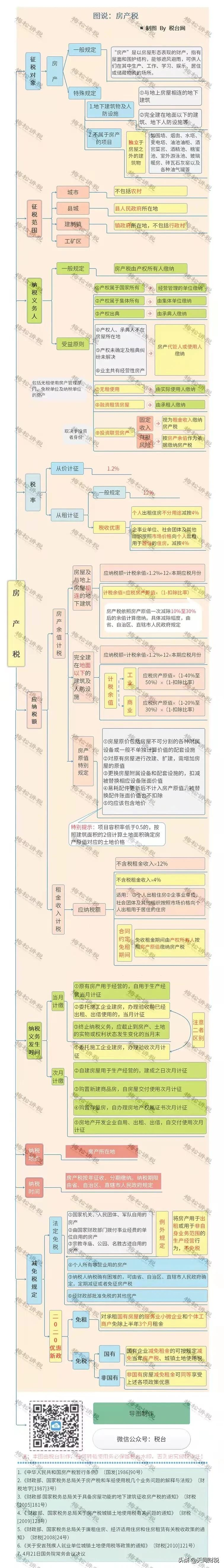 房产税开征时间,房产税开征时间表