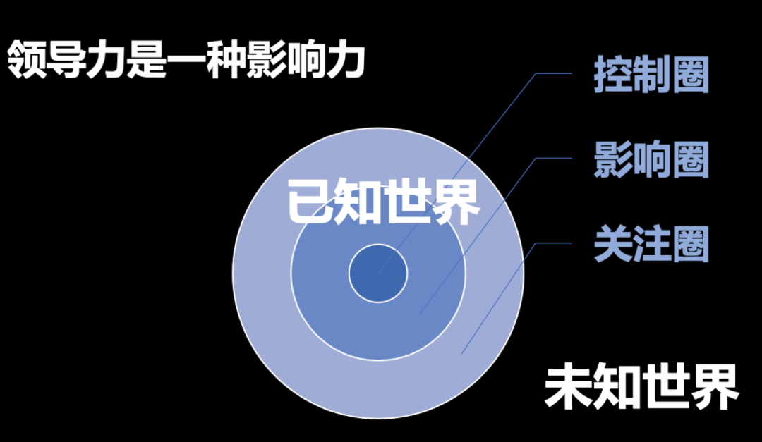 架構師技術領導力成長之路