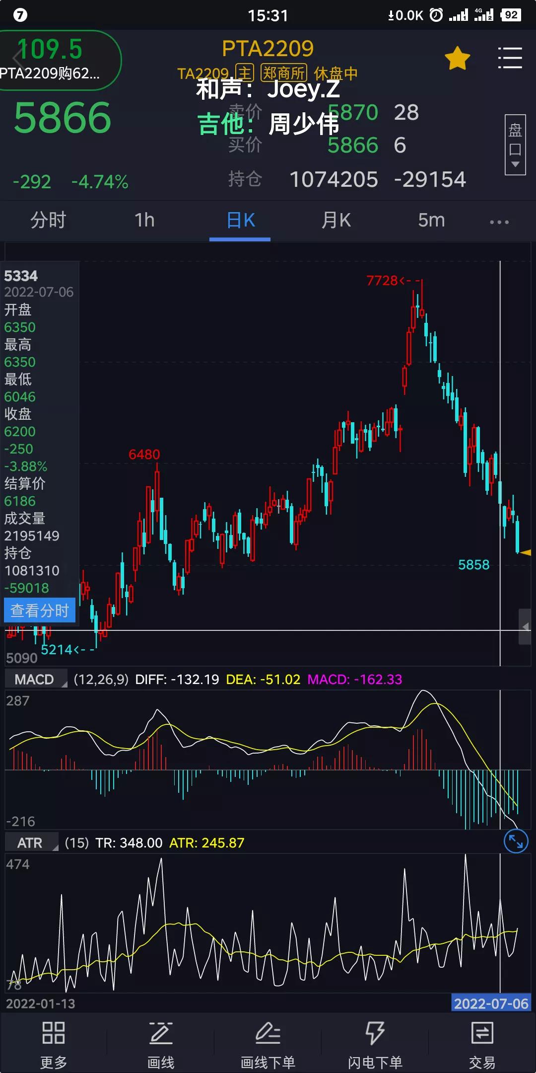 记录期货交易从0到一千万的第23天，本月亏损5500（今赚400）