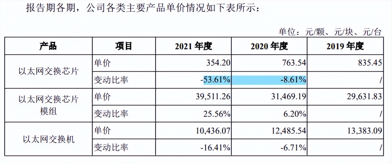 盛科通信研发费用关联交易屡被问询，偿账能力远不及同行