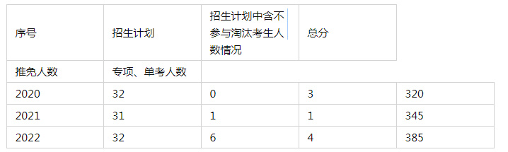 2023年中南大学哲学专业考研经验贴