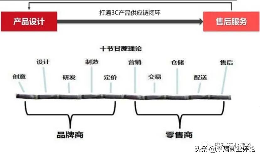 依靠它，京东开启助力实体经济数智时代