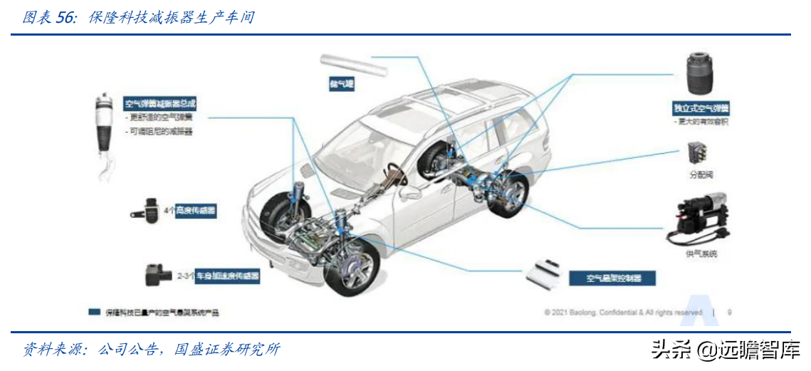 空气悬架：电动智能催化，外资垄断格局打开，行业迎来国产化元年