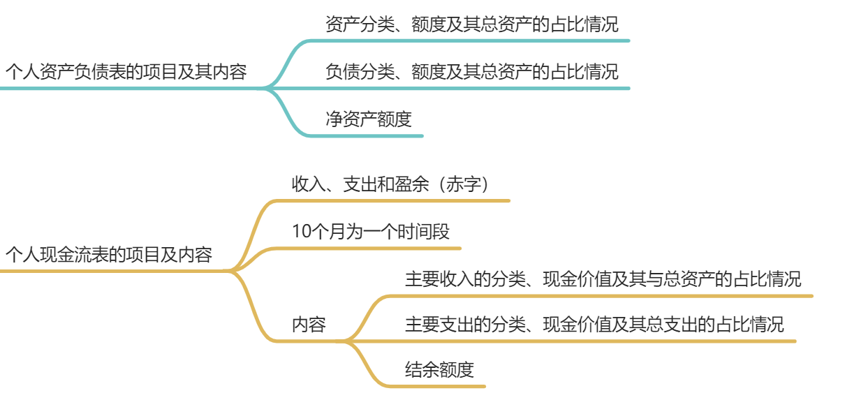 理财，越早开始越好！？投资与理财是一样的吗？