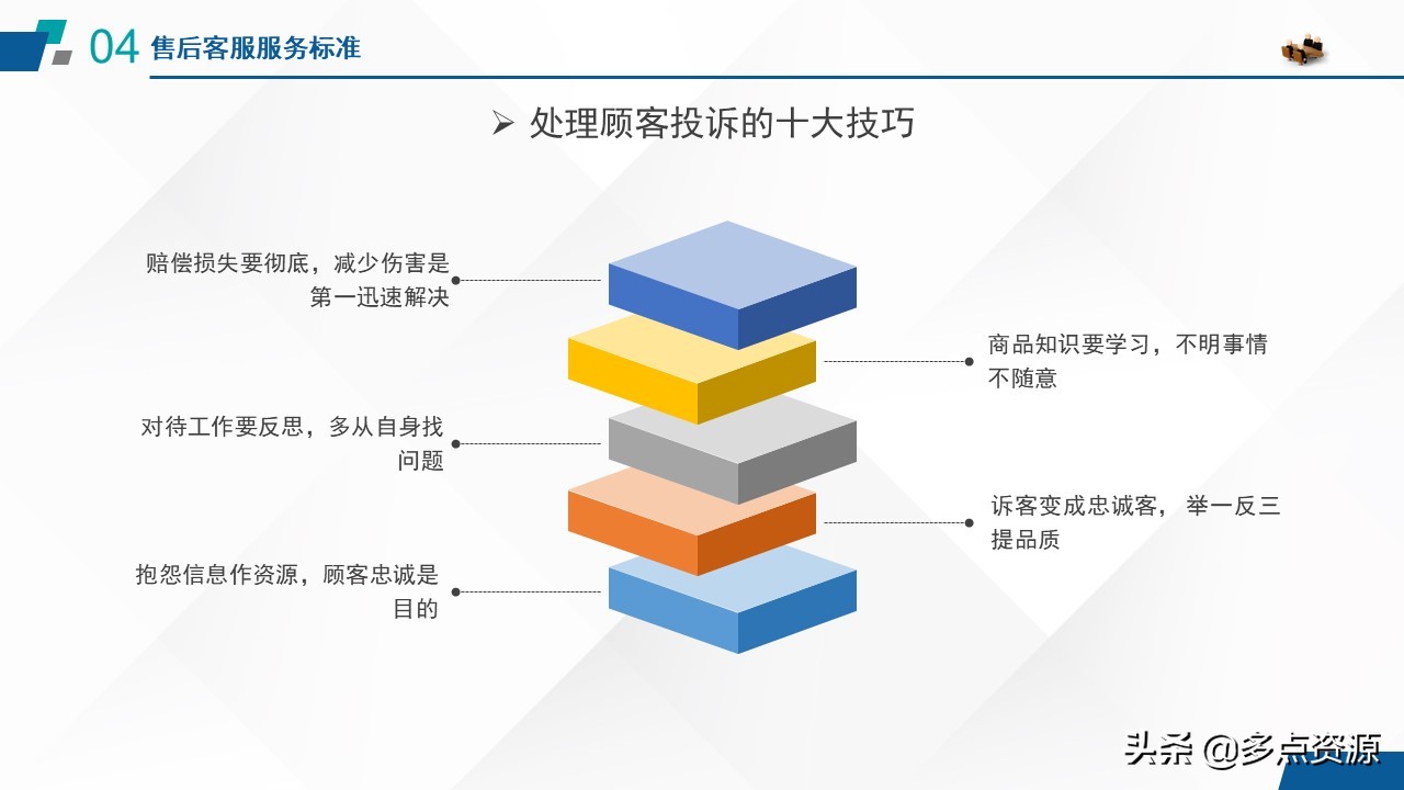 《售后客服沟通技巧》培训课件分享，共32P