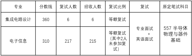 东南大学考研全攻略！建议收藏