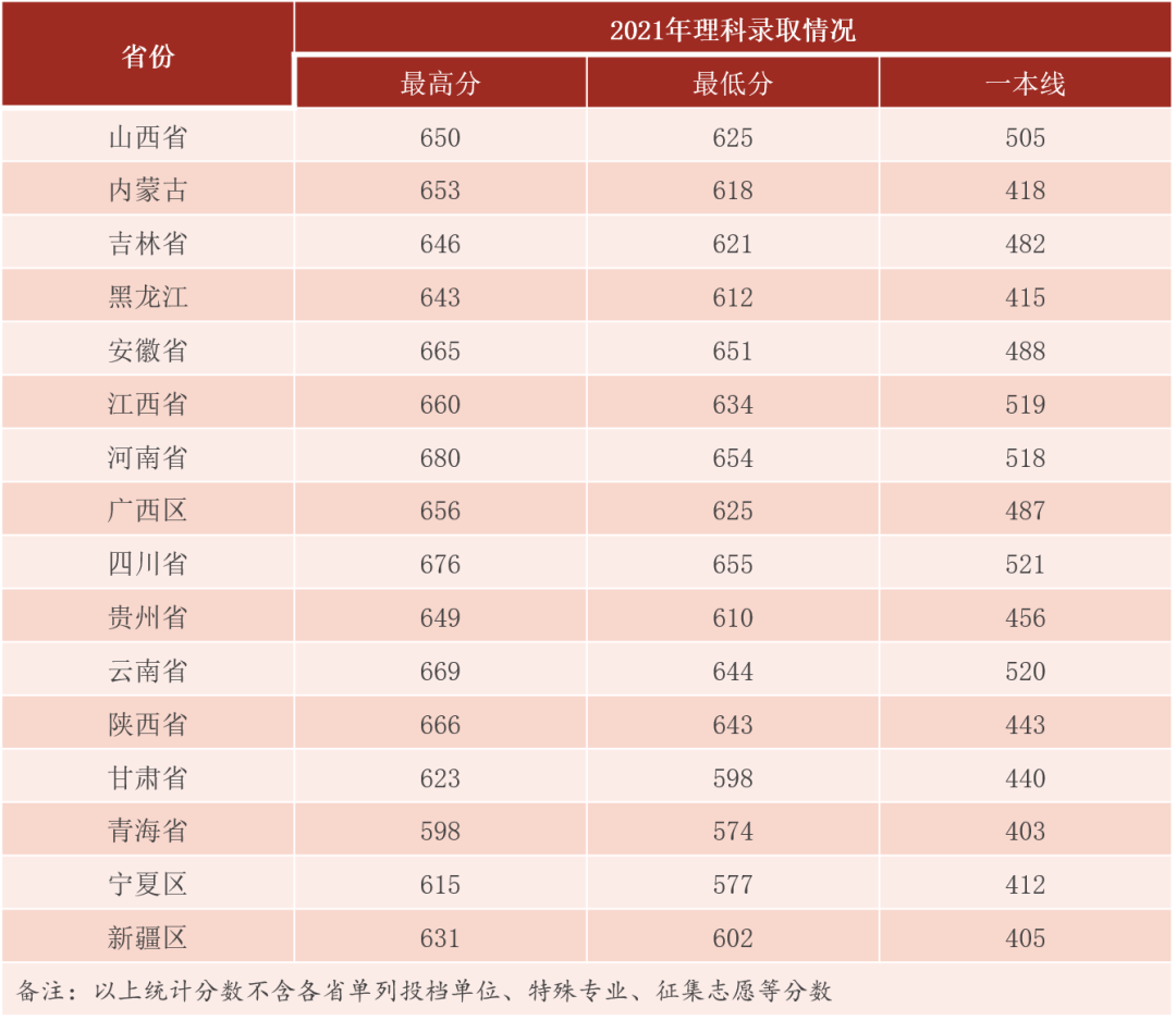 刚刚，湖北省2022高考分数线发布！多少分能上武汉大学？