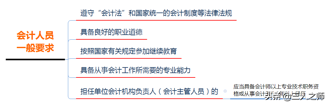 2022年经济法基础通关试题关键考点分享