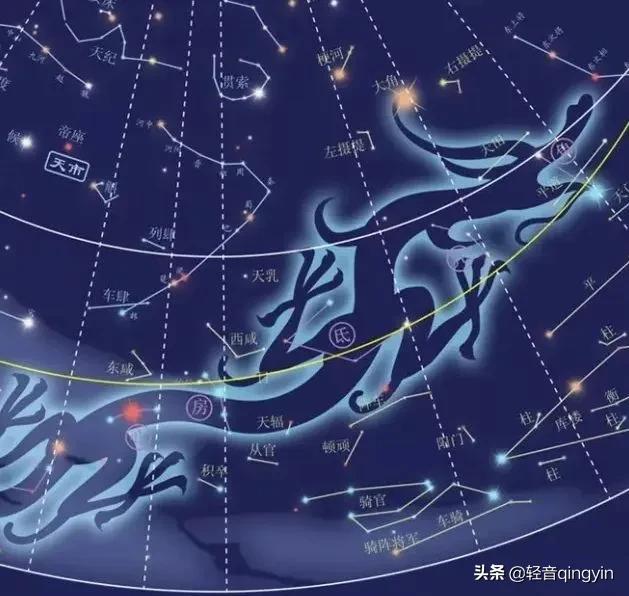 《夜航船》小船悠悠行走在江湖间天文篇·二十八星宿插图(3)
