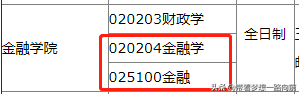 2022年考研调剂信息（按专业汇总：会计和金融）第五波