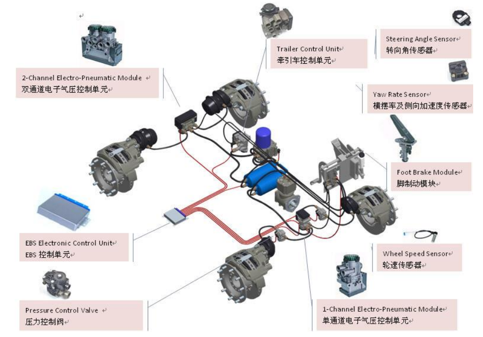 干货 | 底盘线控系统在智能驾驶中的应用