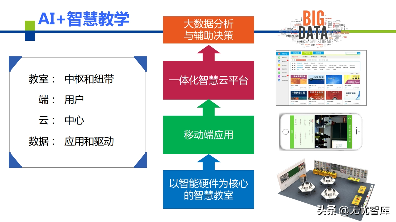 AI+智慧校园建设解决方案（附PPT全文）