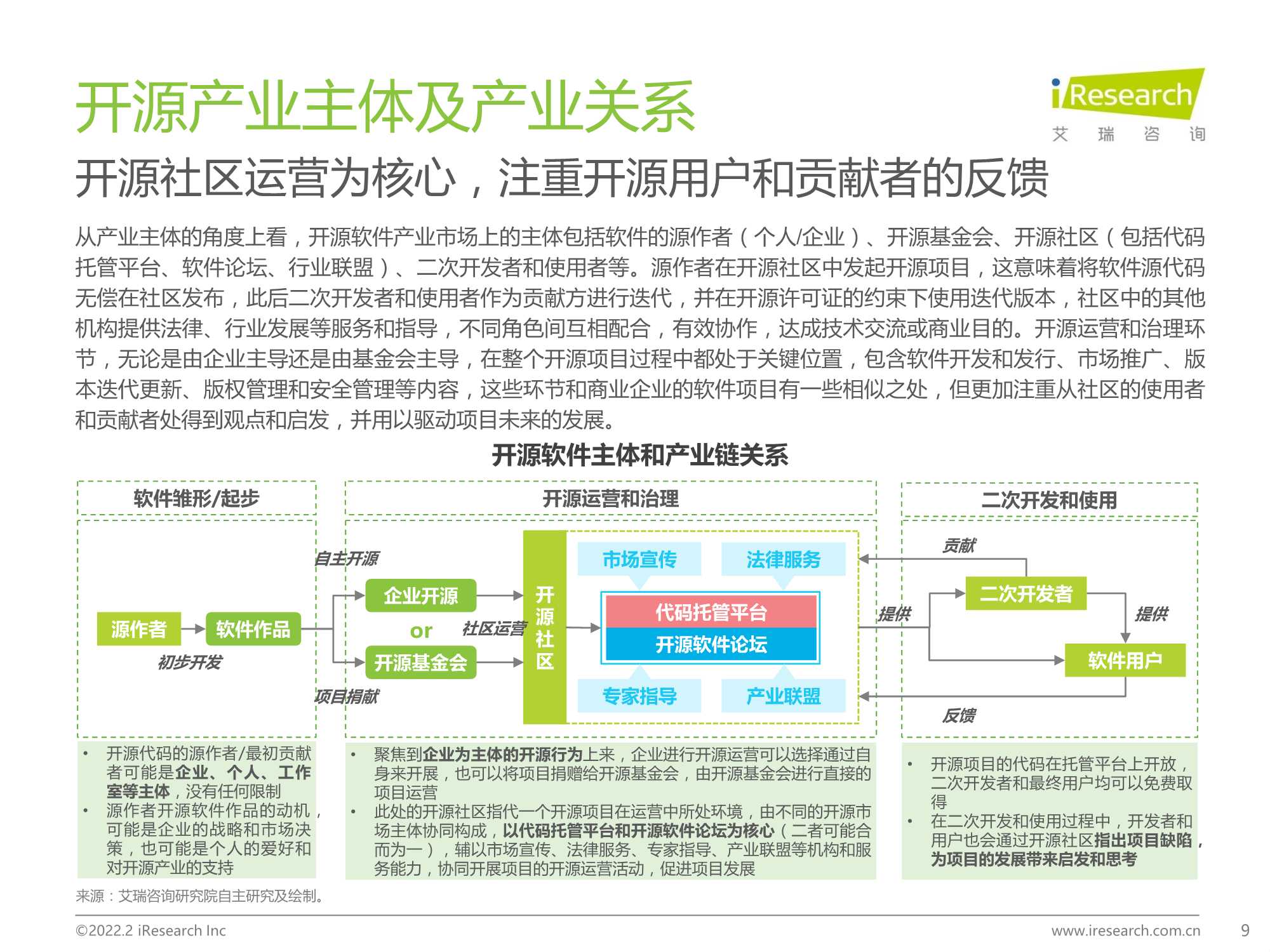 源远・流长：2022年中国开源软件产业研究报告